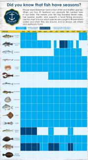 Seafood Seasonality Chart