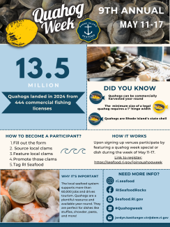 Visual of a factsheet from Quahog Week 2025